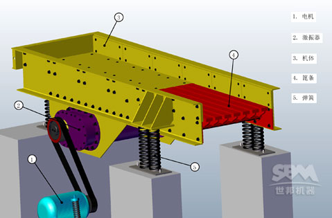 ZSW振動給料機結構圖