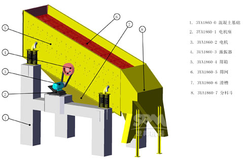 Y系列圓振動篩結構圖